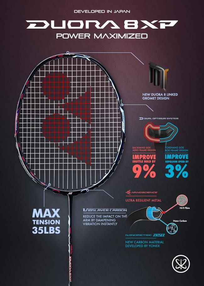 Yonex Duora 8XP Badminton Racket. A worthy alternative to the Duora 10