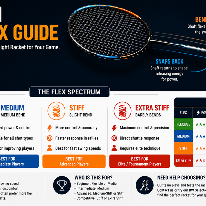 Badminton Racket Flex explained