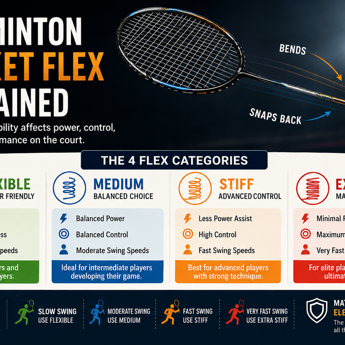 Badminton Racket Flex explained