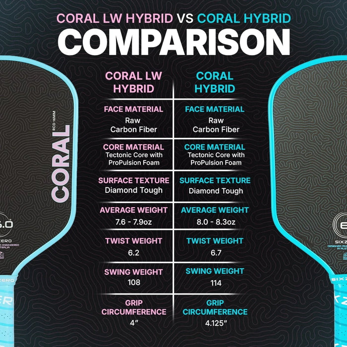 Six Zero Coral Lightweight Hybrid in Misty Blue, comparison with standard Coral Hybrid