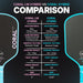 Six Zero Coral Lightweight Hybrid in Misty Blue, comparison with standard Coral Hybrid