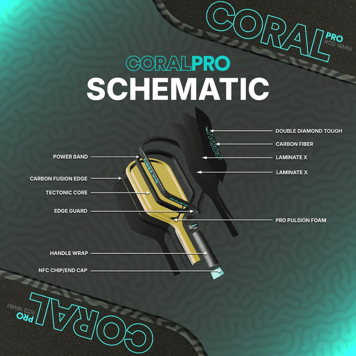 Six Zero Coral Pro construction diagram showing carbon fiber face, Tectonic Core and Pro Pulsion foam