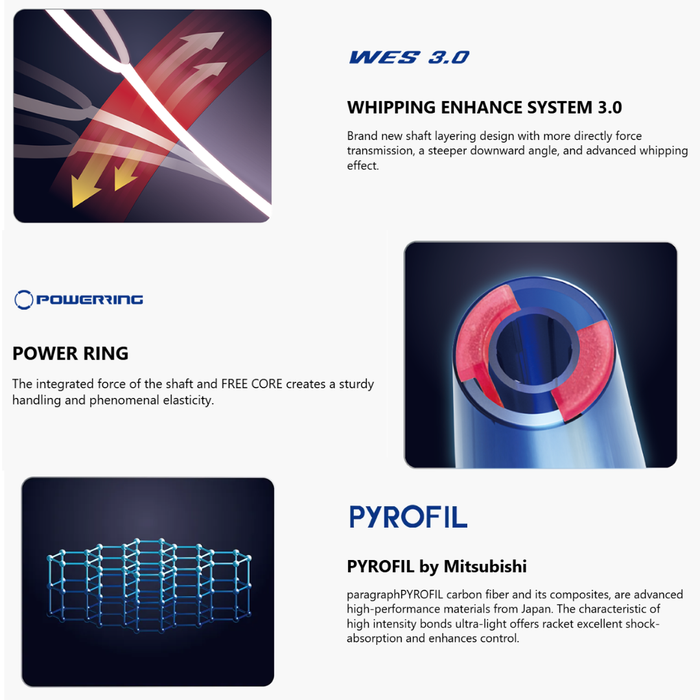 Victor Thruster Ryuga Muse II TJ – WES 3.0, POWER RING and PYROFIL technologies